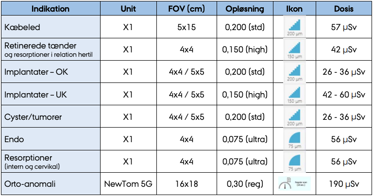 Protokol for CBCT-optagelser