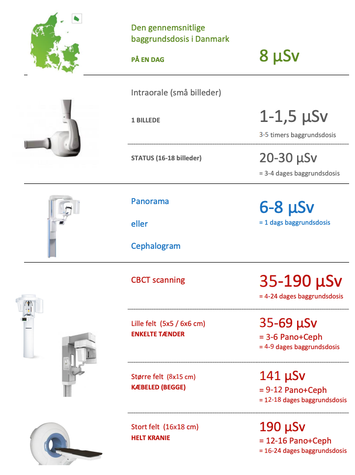 Estimeret effektiv stråledosis i µSv i forbindelse med røntgenundersøgelse
